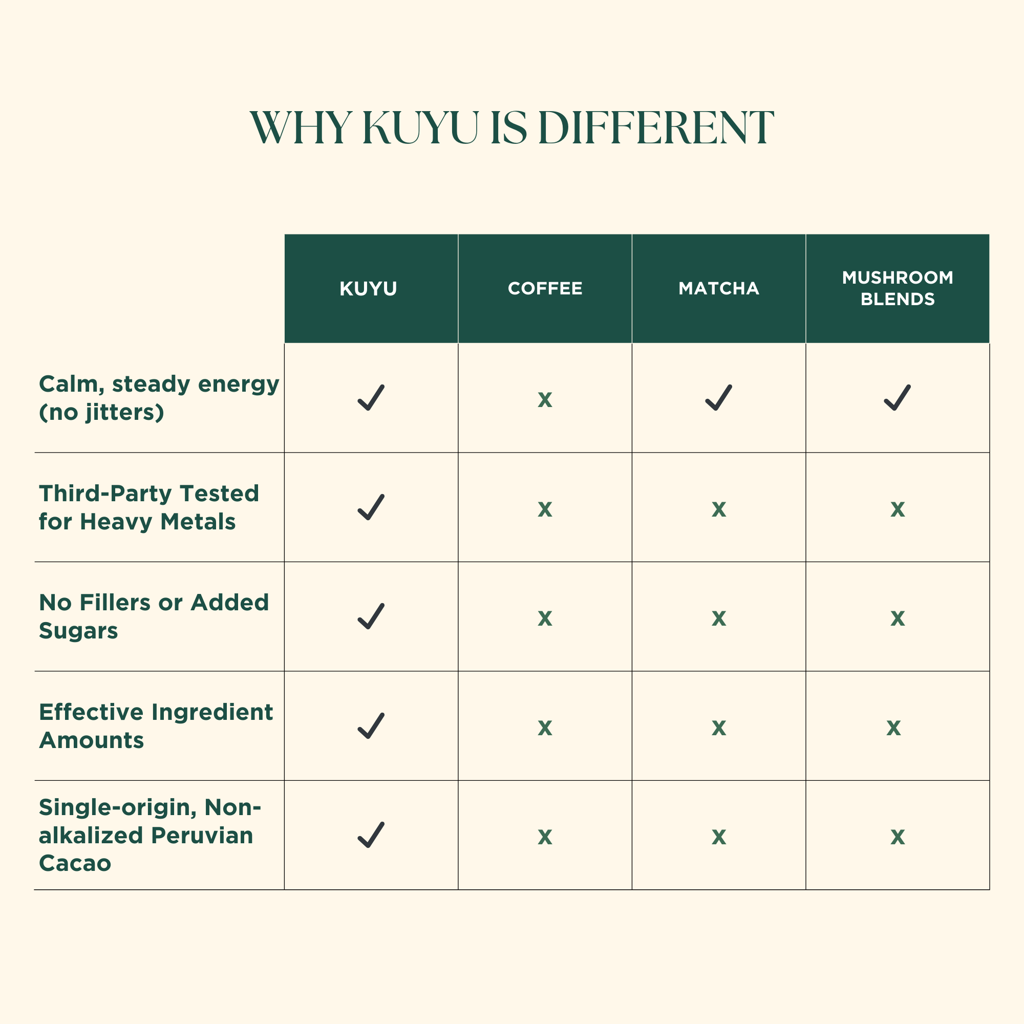 KUYU Cacao Superfood Blend